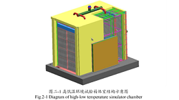 高低温环境试验箱
