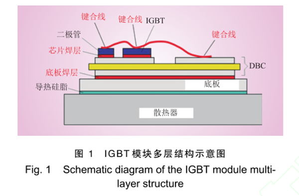 图1 IGBT模块多层结构示意图