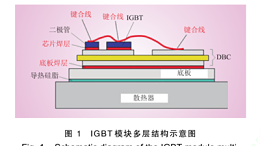 汽车级IGBT？槭Щ