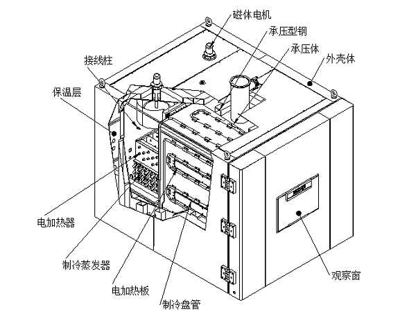 高低温低气压试验箱