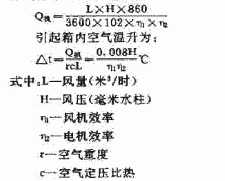 空气循环风机转化