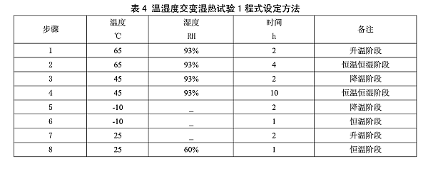 表4 温湿度交变湿热试验