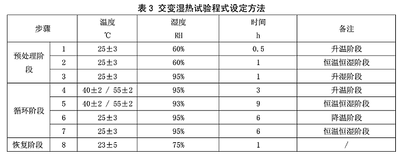 表3 交变湿热试验程式设定方法