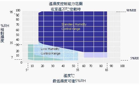 温度运行曲线示意图