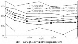 液氮高低温试验箱