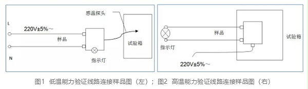 线路连接样品图