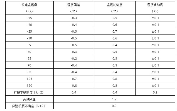 高低温交变湿热试验箱