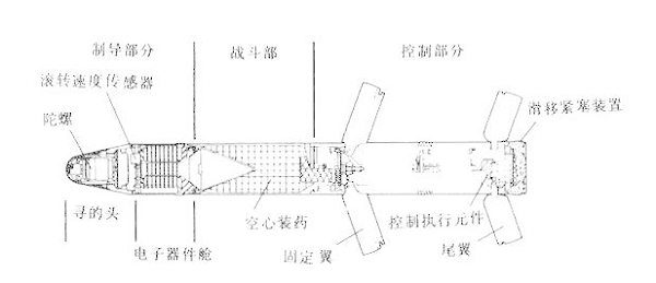 GJB 5389.14-2005 炮射导弹试验方法 第14部分 温度循环试验