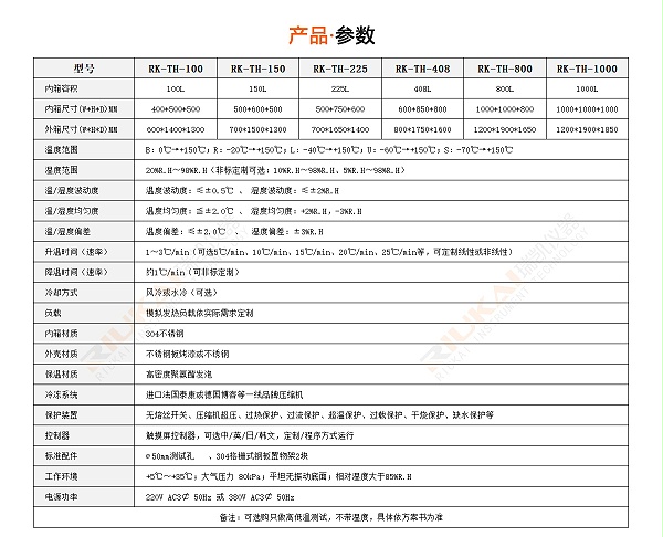 恒温恒湿箱东莞