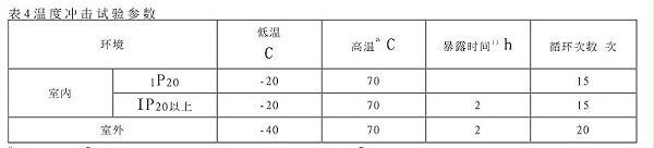 温度冲击试验参数