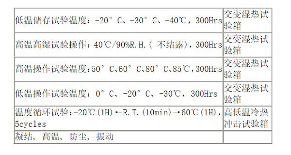 车用液晶