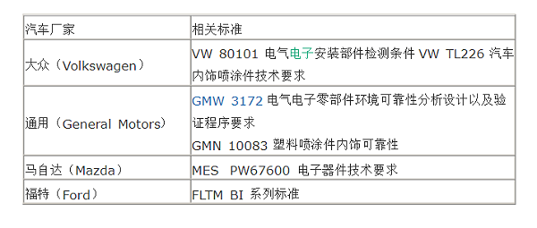 主流车厂试验标准