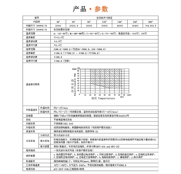 步入式恒温恒湿试验室规格参数