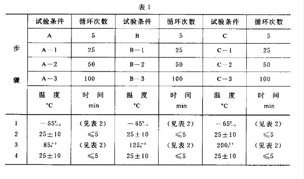 极值温度及循环次数-1