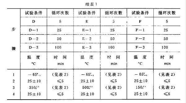 极值温度及循环次数-2