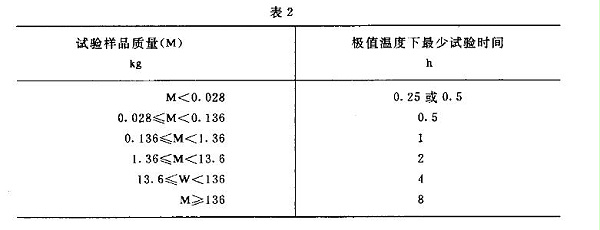 极值温度下的试验时间