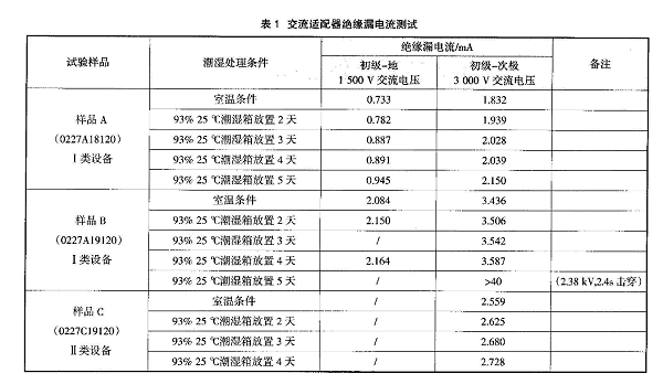 交流适配器绝缘漏电流测试