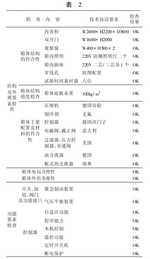 结构与功能要素符合性检查结果