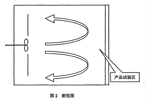 侧视图2