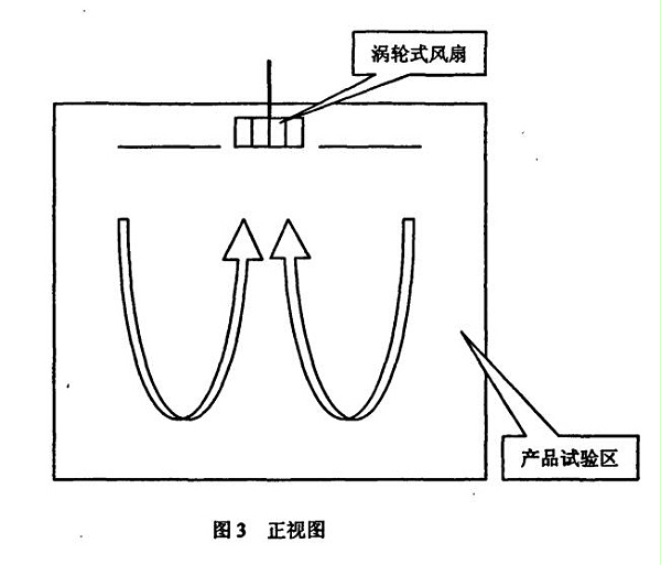 侧视图3