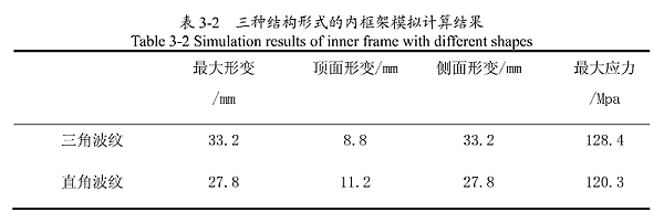 三种结构形式的内框架模拟计算结构