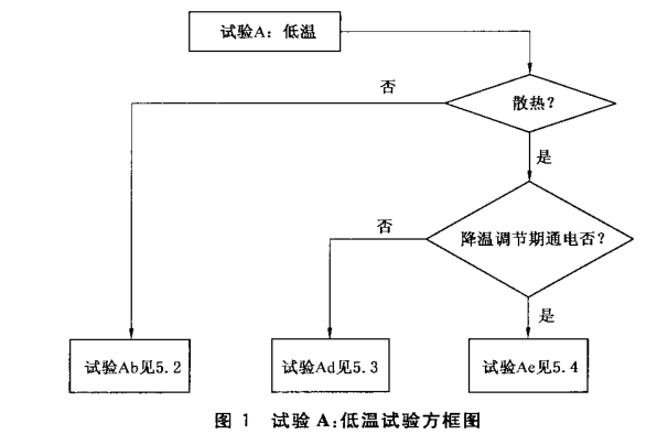 低温试验方框图