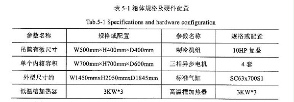 箱体规格及硬件配置