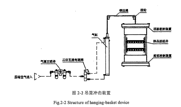 吊篮式冷热冲击试验箱示意图