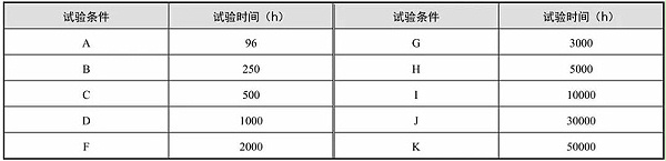 表2 高温寿命试验时间