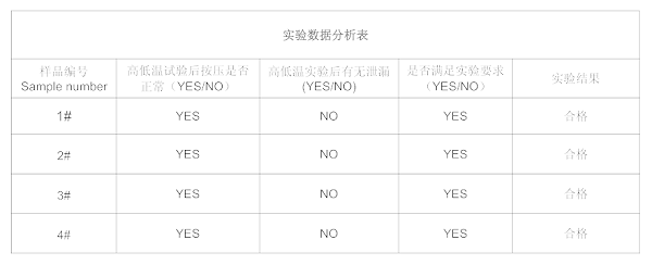 实验数据