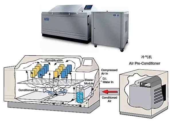 盐雾试验箱
