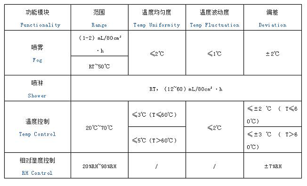 盐雾试验箱参数