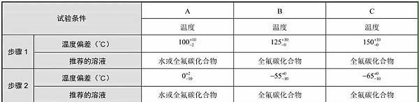 表4 液体介质法的试验条件