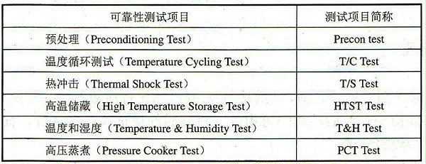 可靠性测试项目