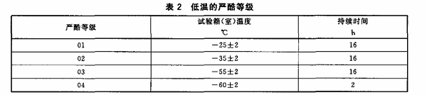 表2 低温的严酷等级