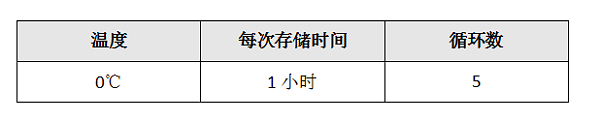 笔记本电脑高低温试验