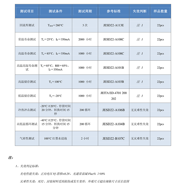 可靠性测试项目