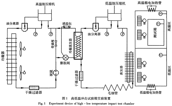 图1 高低温冲击试验箱实验装置