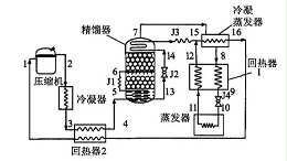 冷热冲击试验箱制冷循环方式的确定