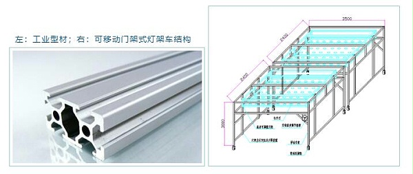 左：工业型材；右：可移动门架式灯架车结构