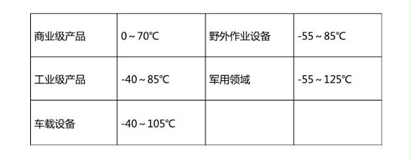 温度范围