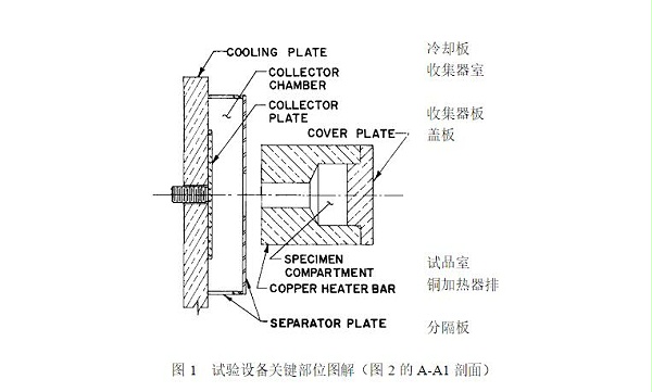 试验设备关键部位图解