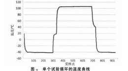 高低温冲击试验箱,冷热冲击试验箱