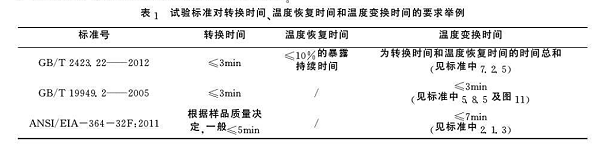 试验标准对转换试验、温度恢复时间和温度转换时间的要求