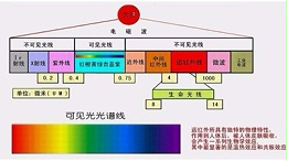 你做的是UV测试，还是太阳光照测试？