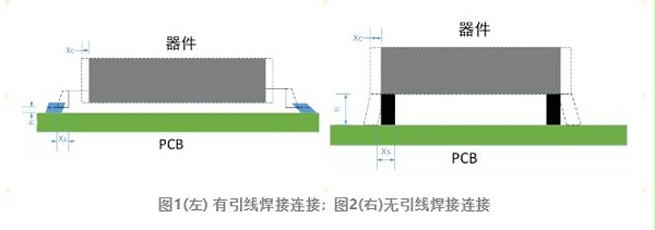 电子设备热循环失效机理