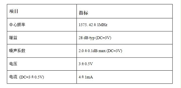 天线低噪声放大器指标