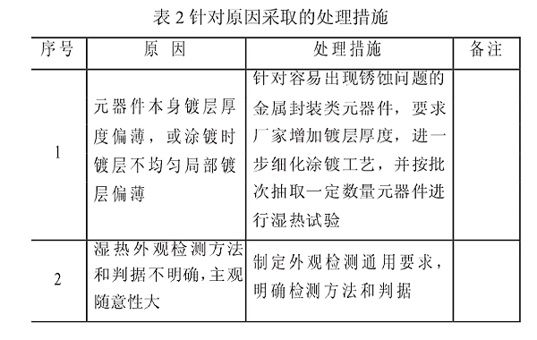 针对原因分析中发现2个主要因素