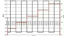 HASS常用应力类型及筛选机理