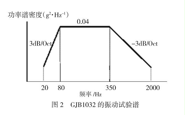 振动试验